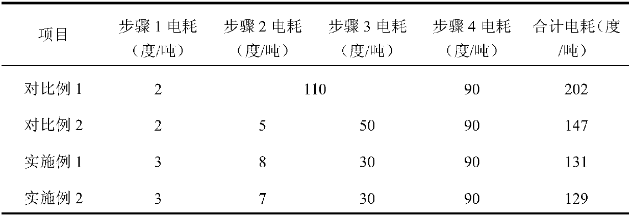 Ultra-fine kaolin four-stage powder making equipment and ultra-fine kaolin and four-stage powder making production process of ultra-fine kaolin