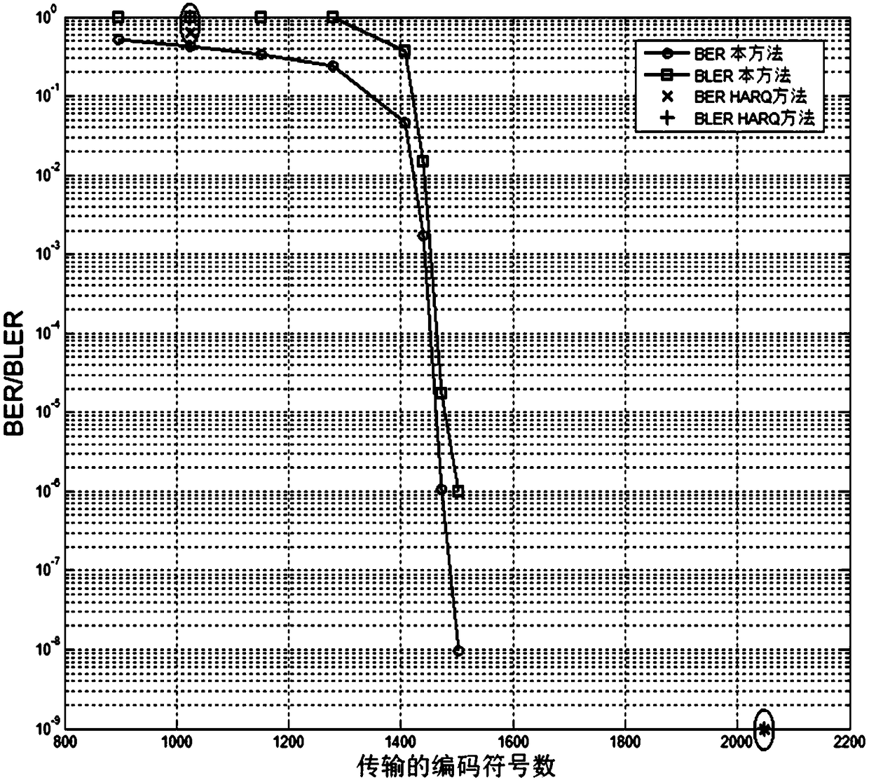 A serial transmission method of LDPC code based on on-line fountain code