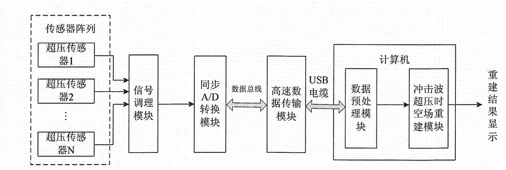 Explosive blast overpressure space-time field reconstruction method