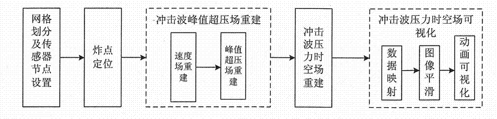 Explosive blast overpressure space-time field reconstruction method