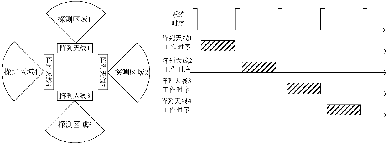 Passive radar system for switching among multiple antenna arrays