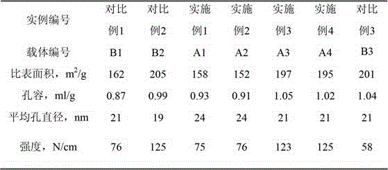 Coal tar hydrodemetallization catalyst and preparation method thereof