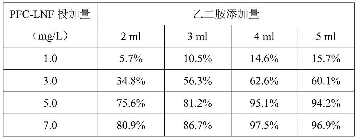 A kind of polyferric chloride-papermaking sludge based aminated polymer composite flocculant and preparation method thereof