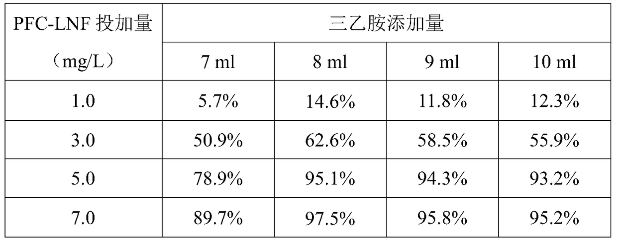 A kind of polyferric chloride-papermaking sludge based aminated polymer composite flocculant and preparation method thereof