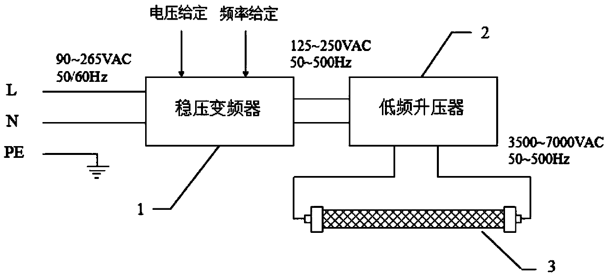 High-voltage driving power supply for high-energy ion air purifier