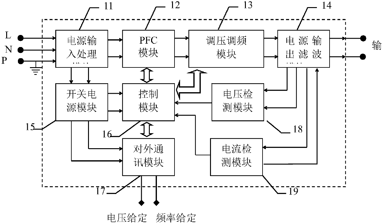 High-voltage driving power supply for high-energy ion air purifier