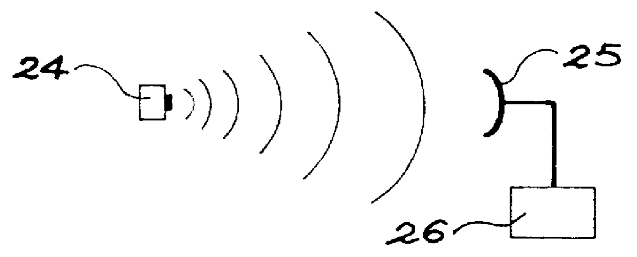 Antenna pattern measurement method and device