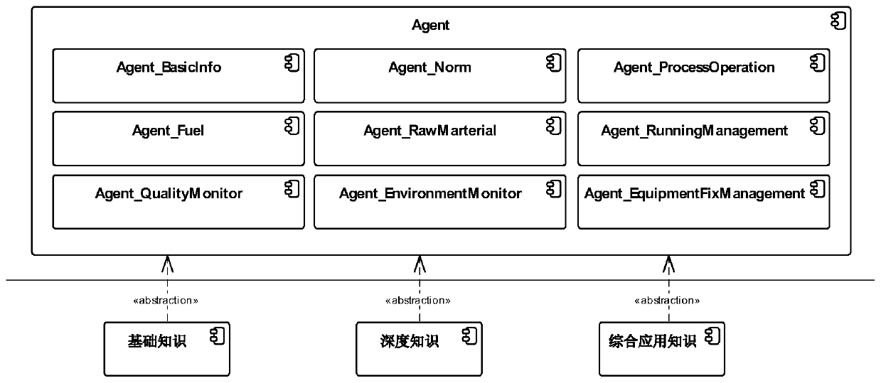 A method for constructing heat consumption knowledge map of new dry-process cement clinker production