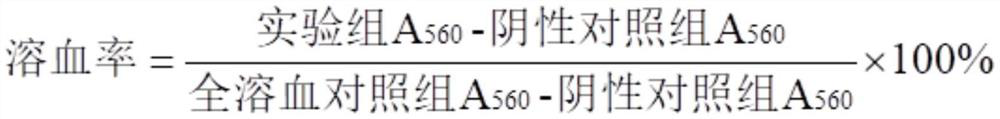 A skin barrier repair compound, face cream and preparation method thereof