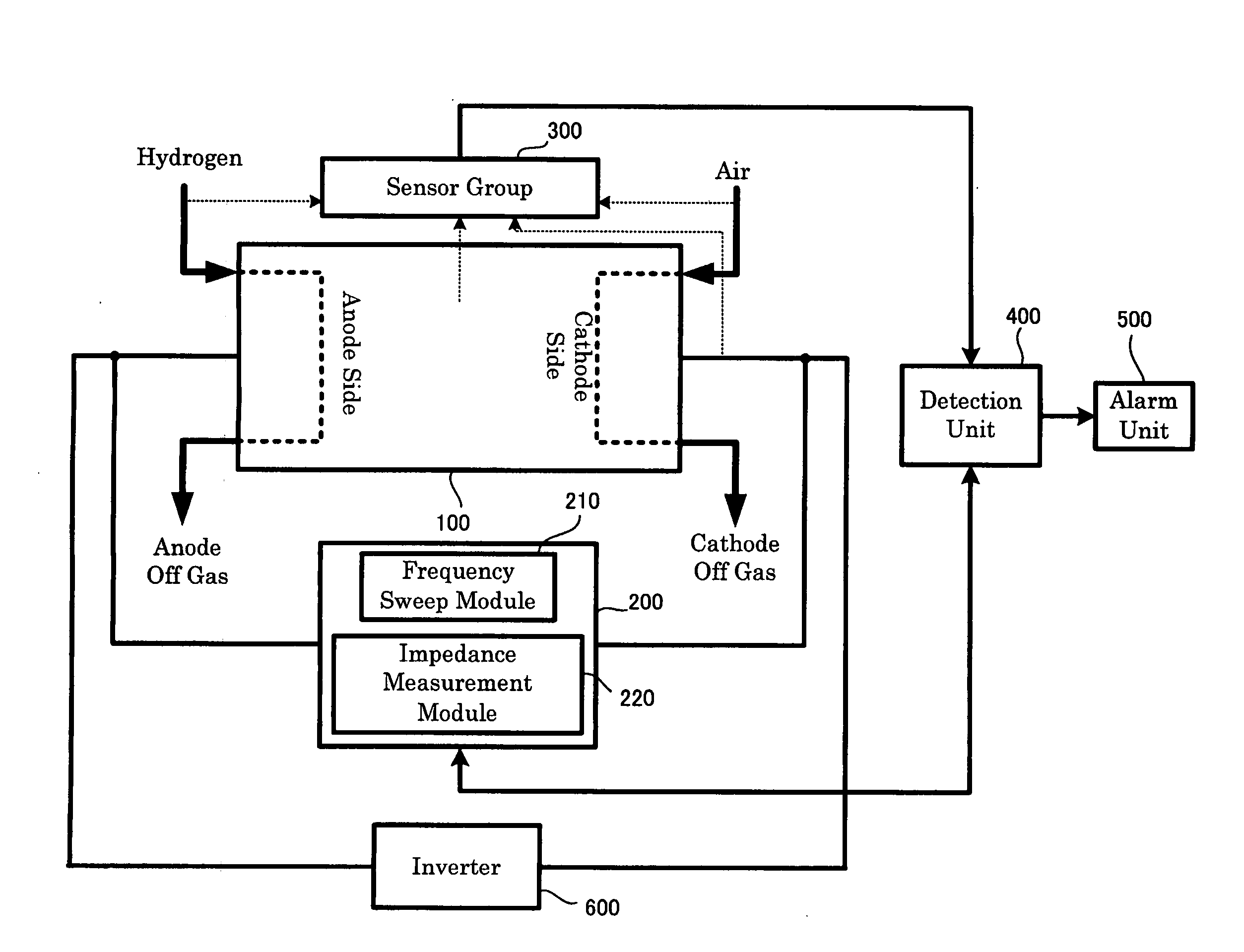 Performance Degradation Analyzer and Method of the Same