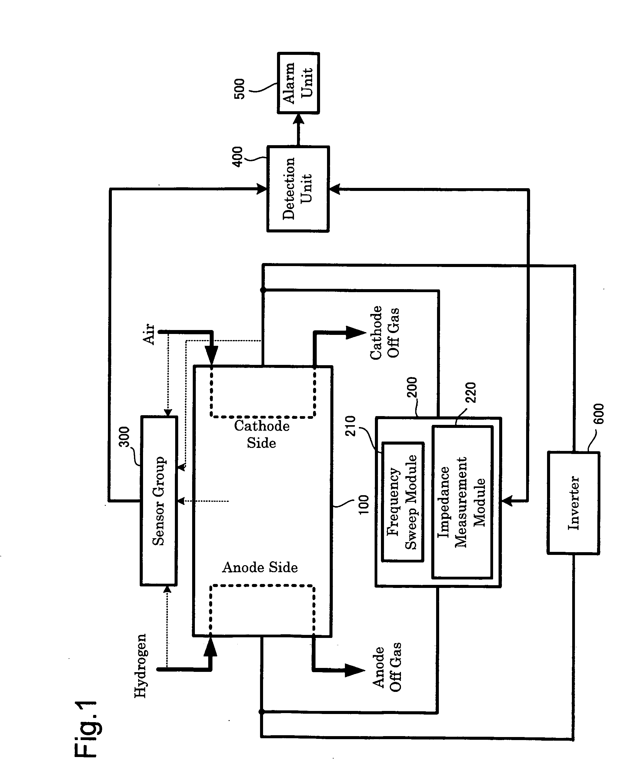 Performance Degradation Analyzer and Method of the Same