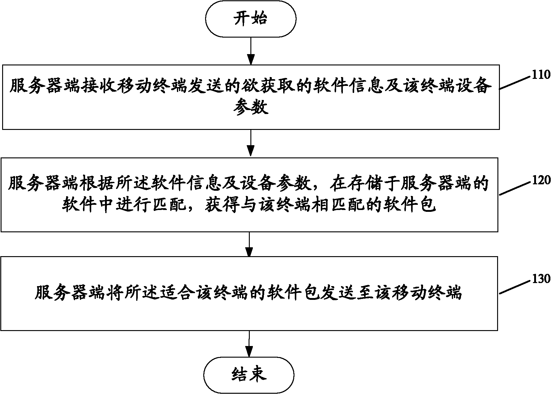 Server and method and mobile terminal for providing software