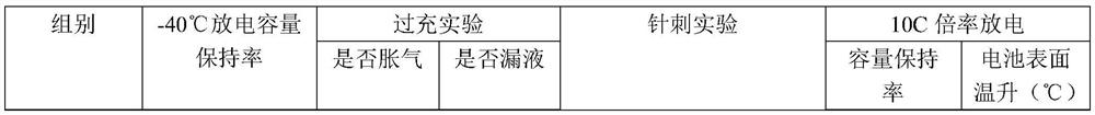 Anti-overcharge low-temperature rate type negative pole piece and manufacturing method thereof, and lithium ion battery based on negative pole piece