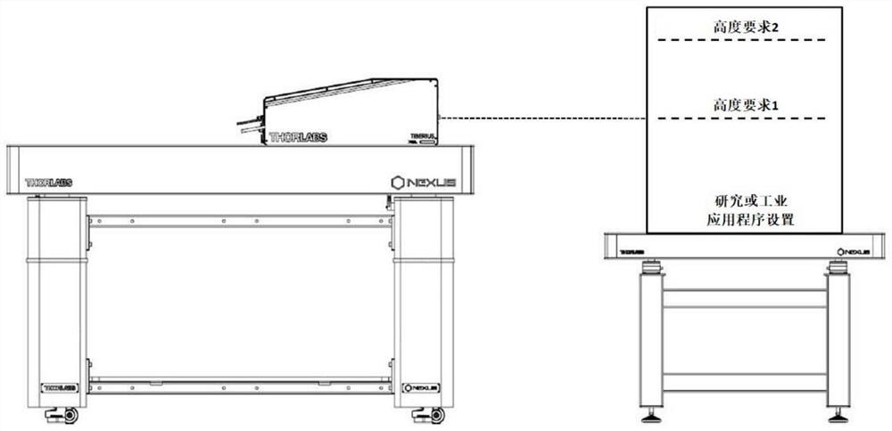 Height-adjustable optical workbench or workstation and assembly thereof