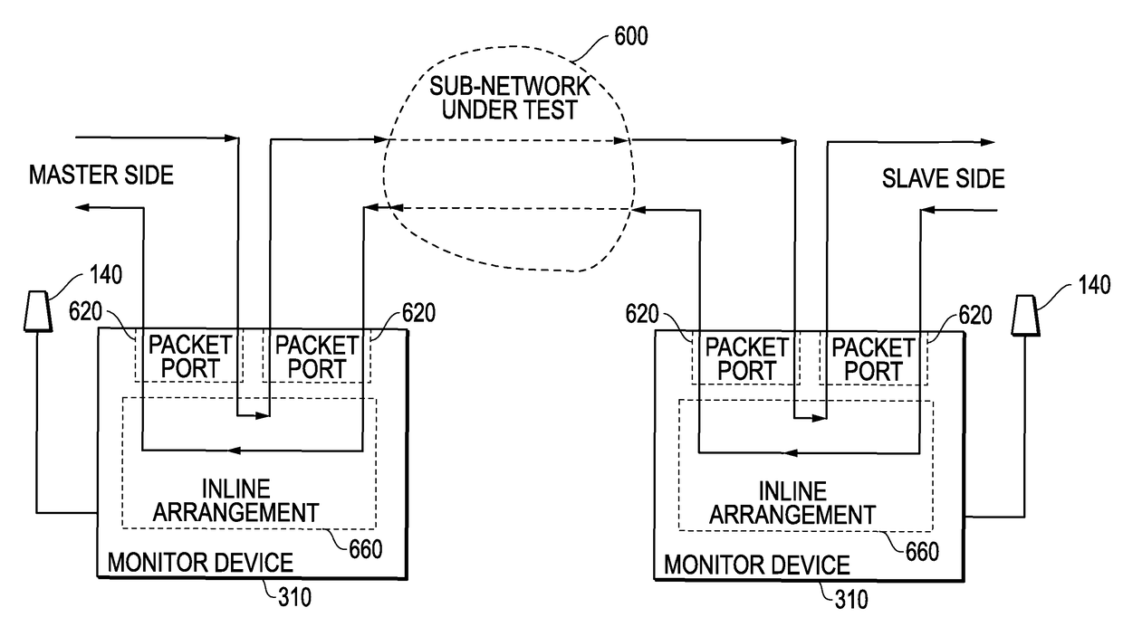 System and method for direct passive monitoring of packet delay variation and time error in network packet communications