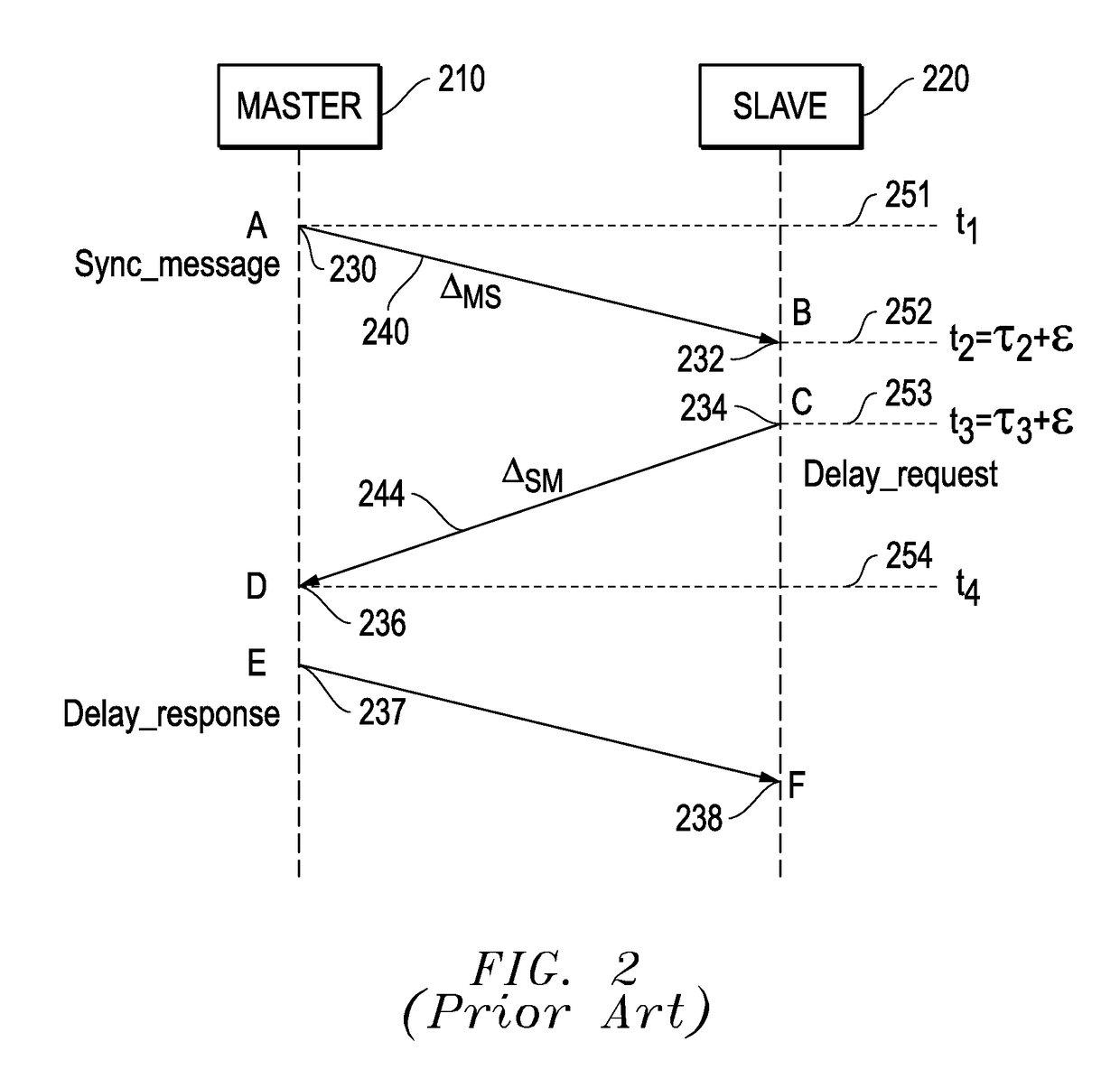 System and method for direct passive monitoring of packet delay variation and time error in network packet communications