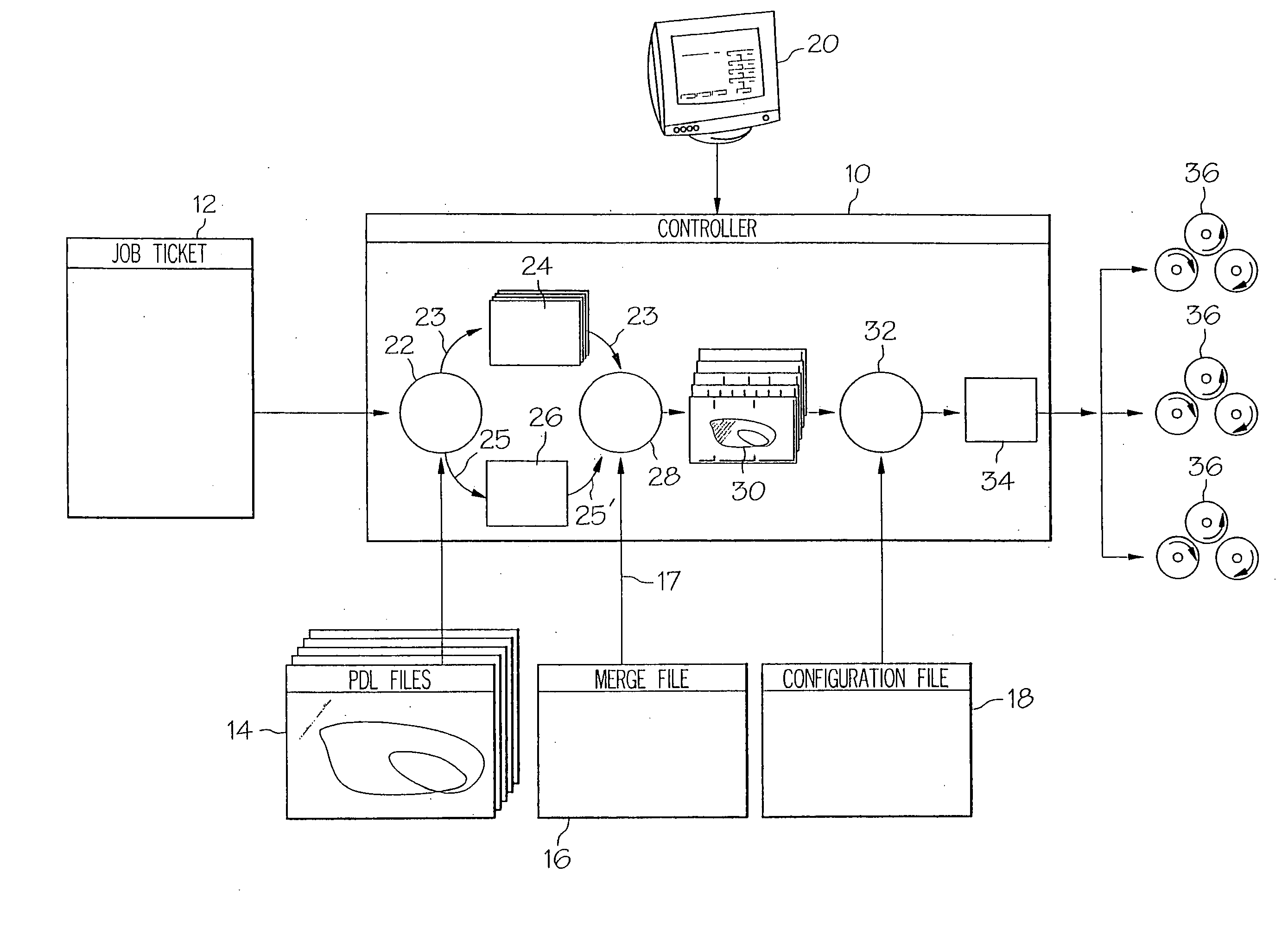 Method and system for dynamic flowing data to an arbitrary path defined by a page description language