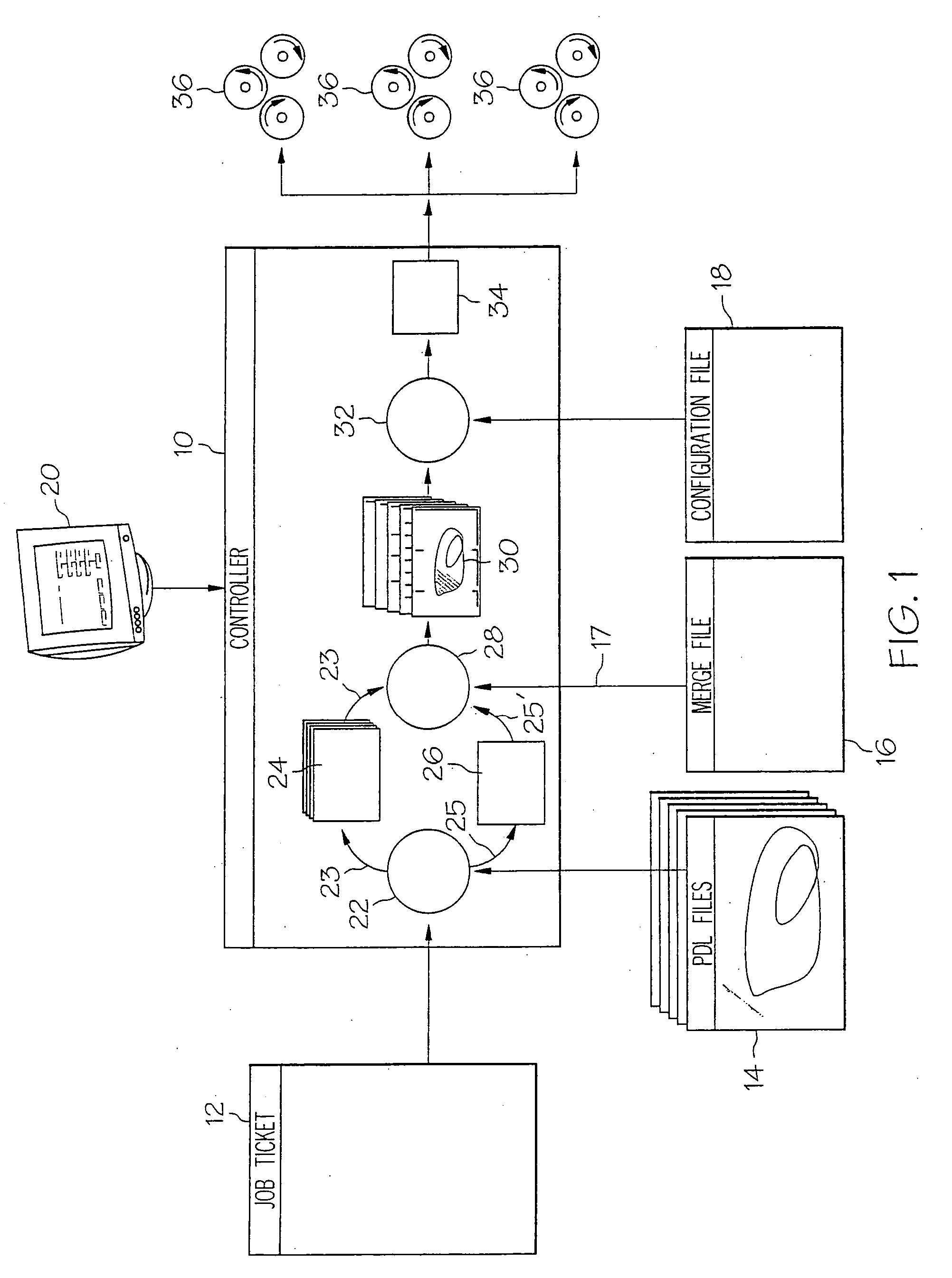 Method and system for dynamic flowing data to an arbitrary path defined by a page description language