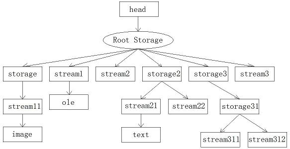 Document content streaming analysis method and system