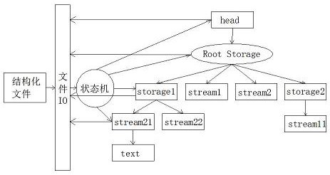 Document content streaming analysis method and system