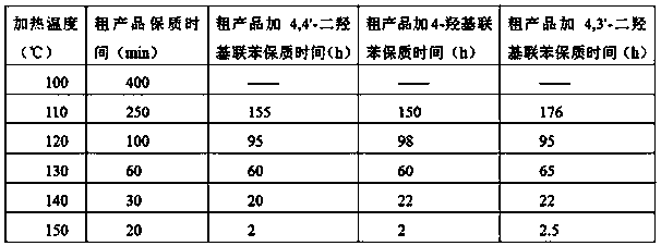 Refining method of o-hydroxybenzonitrile