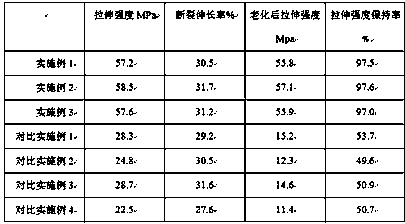 Method for preparing anti-aging plastic woven bag ribbon-like filament