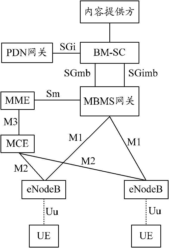 Method and user equipment for monitoring multimedia broadcast and multicast service