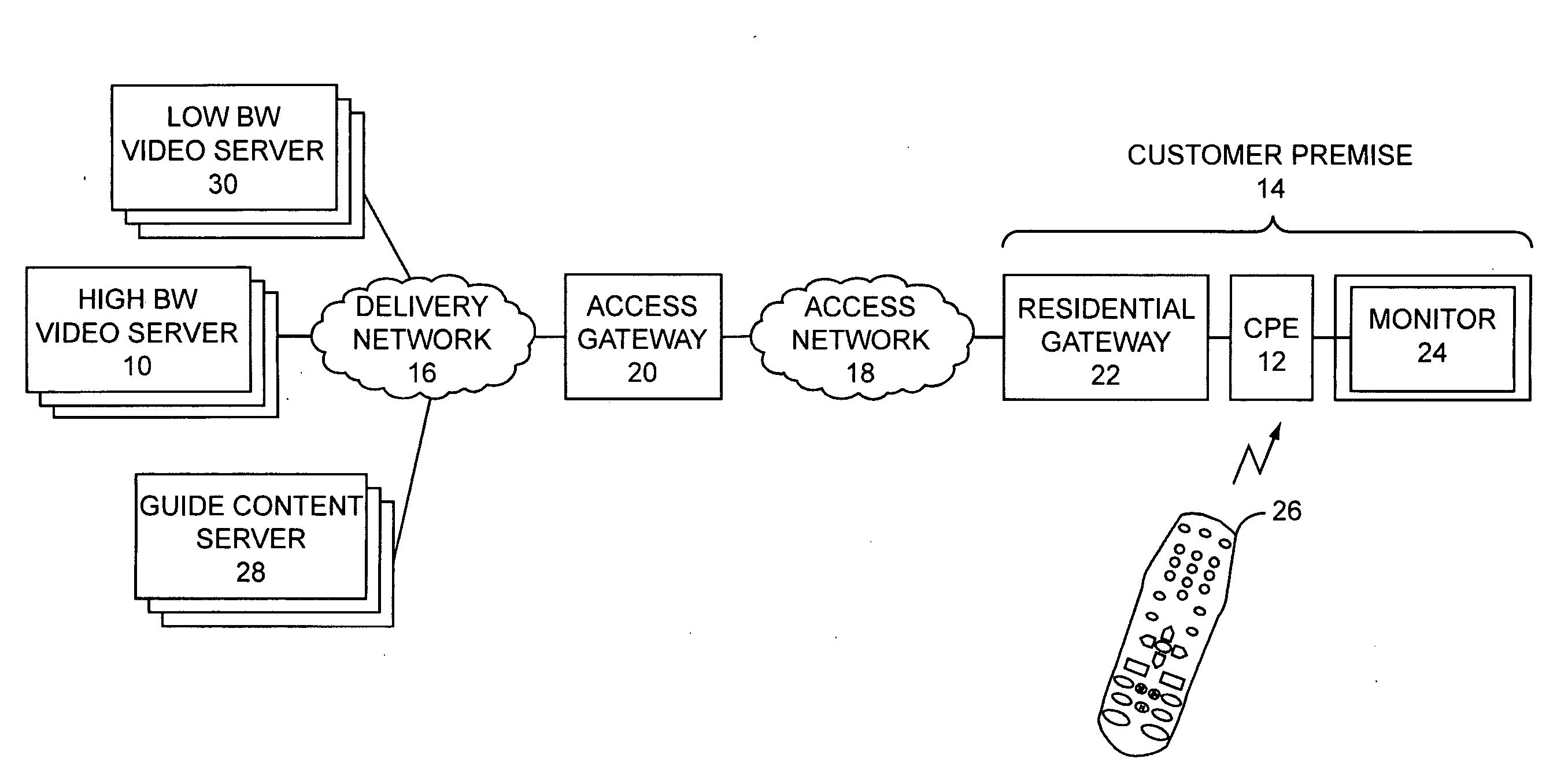 Enhanced channel surfing