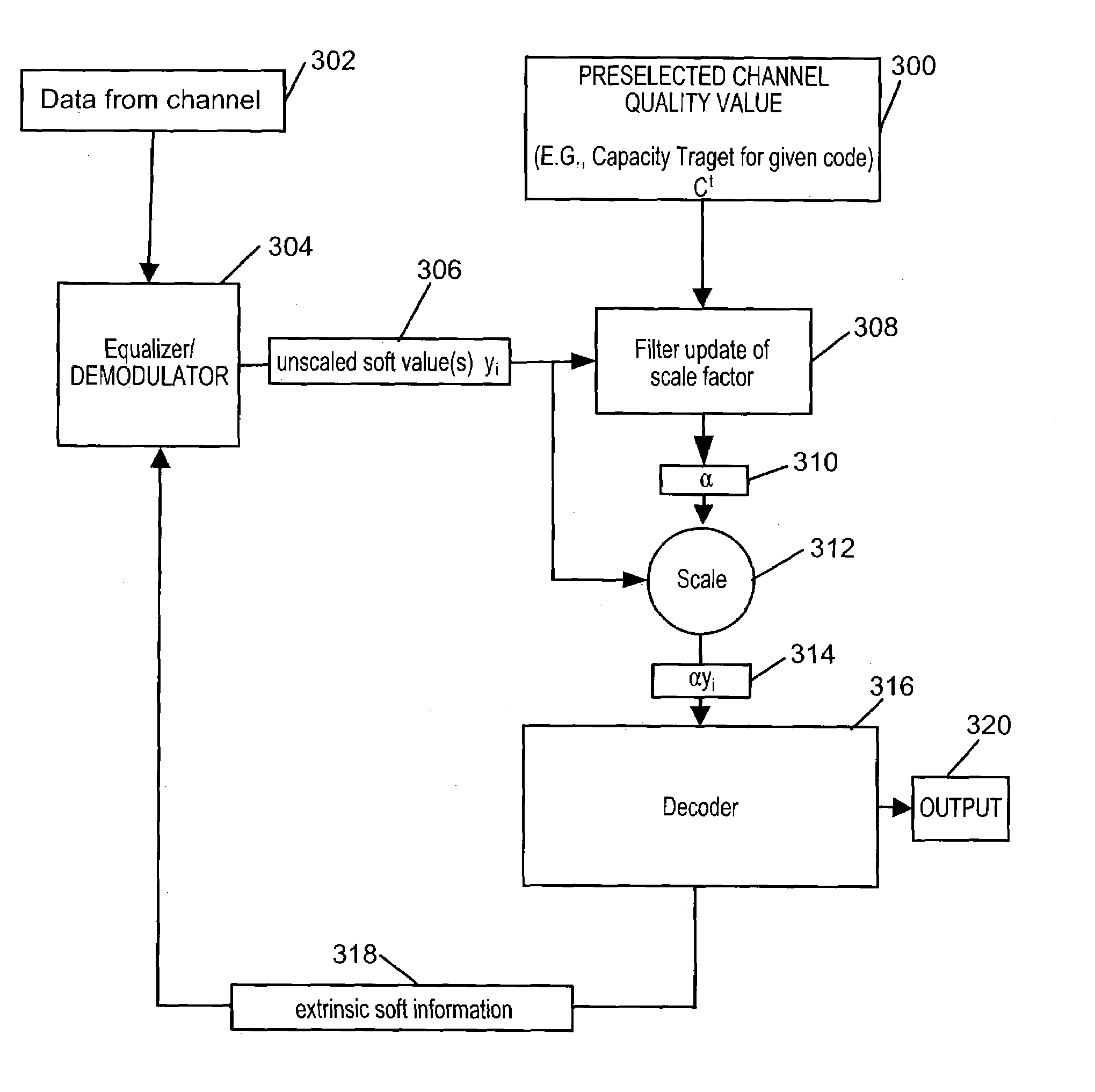 Soft information scaling for iterative decoding