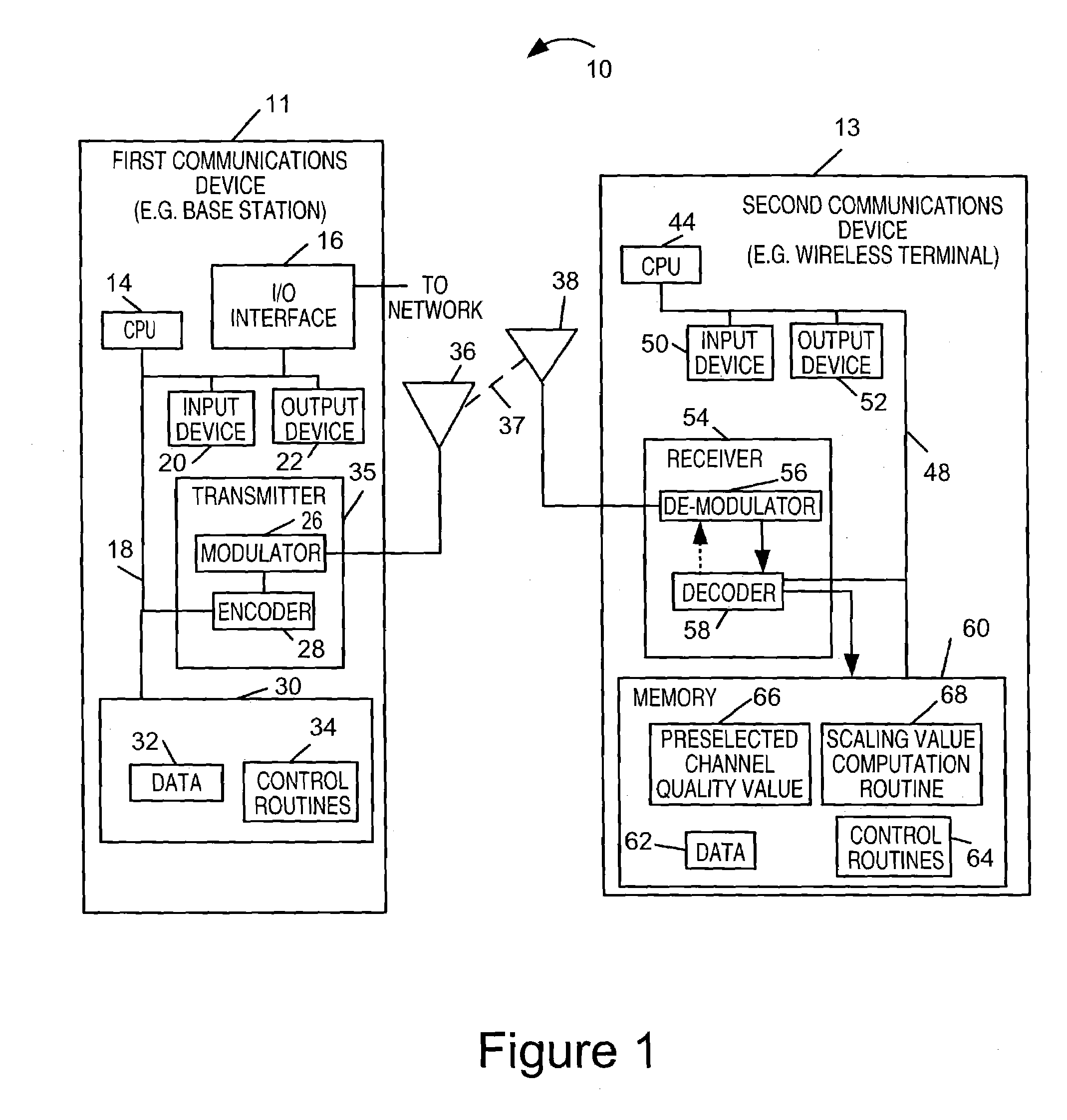 Soft information scaling for iterative decoding