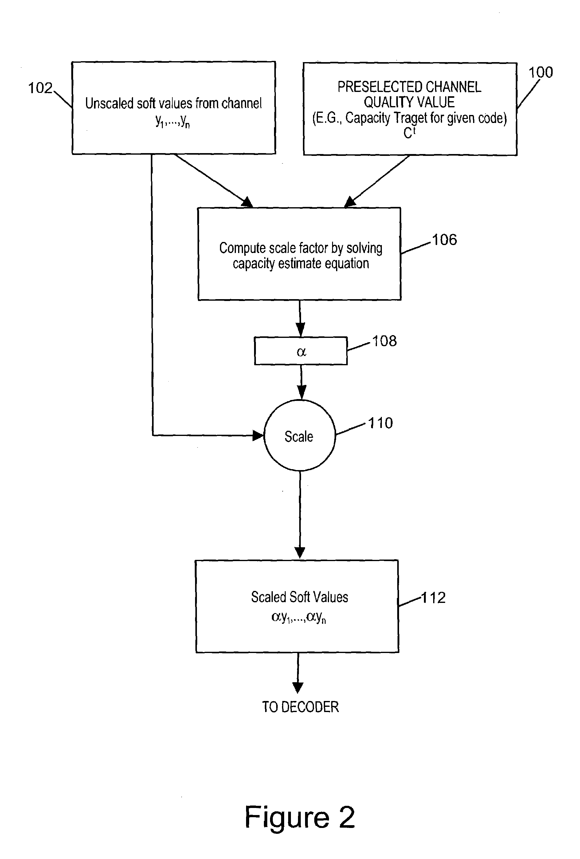 Soft information scaling for iterative decoding