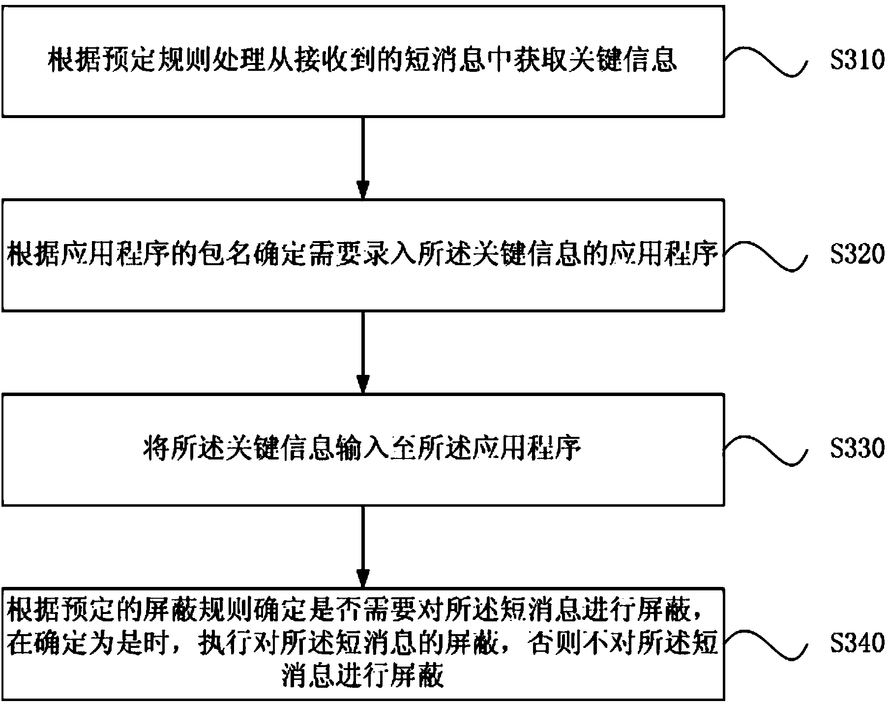 Short message processing method and device