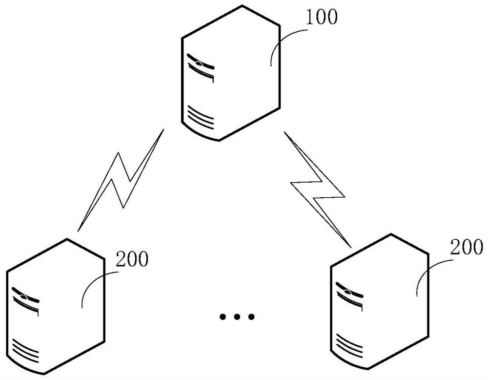 Container creation method, server and storage medium