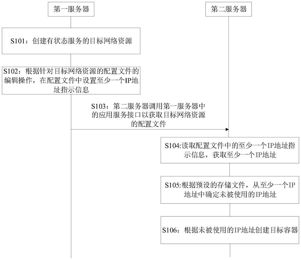 Container creation method, server and storage medium