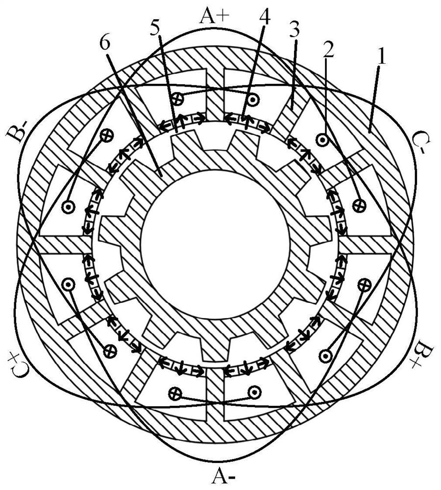 A Stator Modular Ring Winding Double Rotor Permanent Magnet Motor