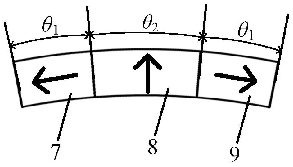 A Stator Modular Ring Winding Double Rotor Permanent Magnet Motor