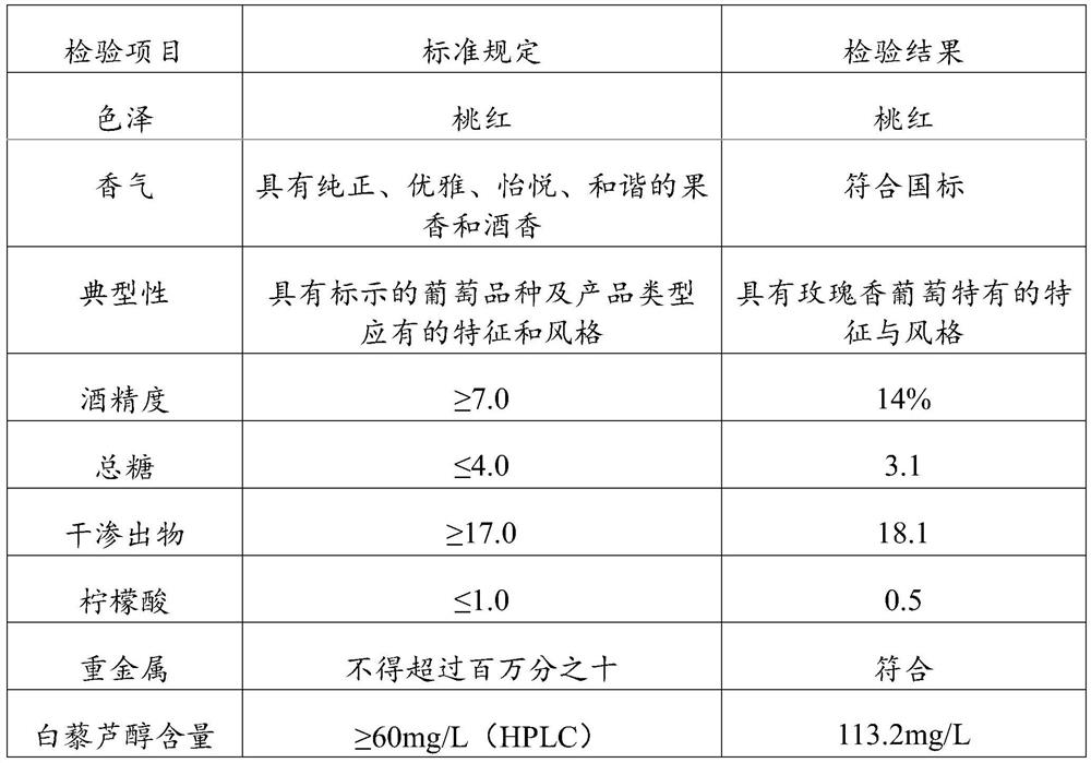 Pink wine rich in resveratrol and preparation method thereof