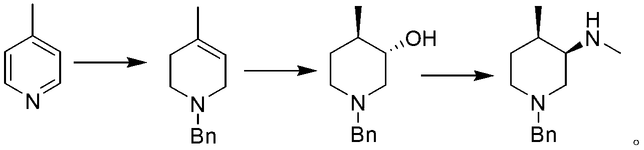 Synthesis method of (3R, 4R)-N-PG-4-methyl-3-methylaminopiperidine