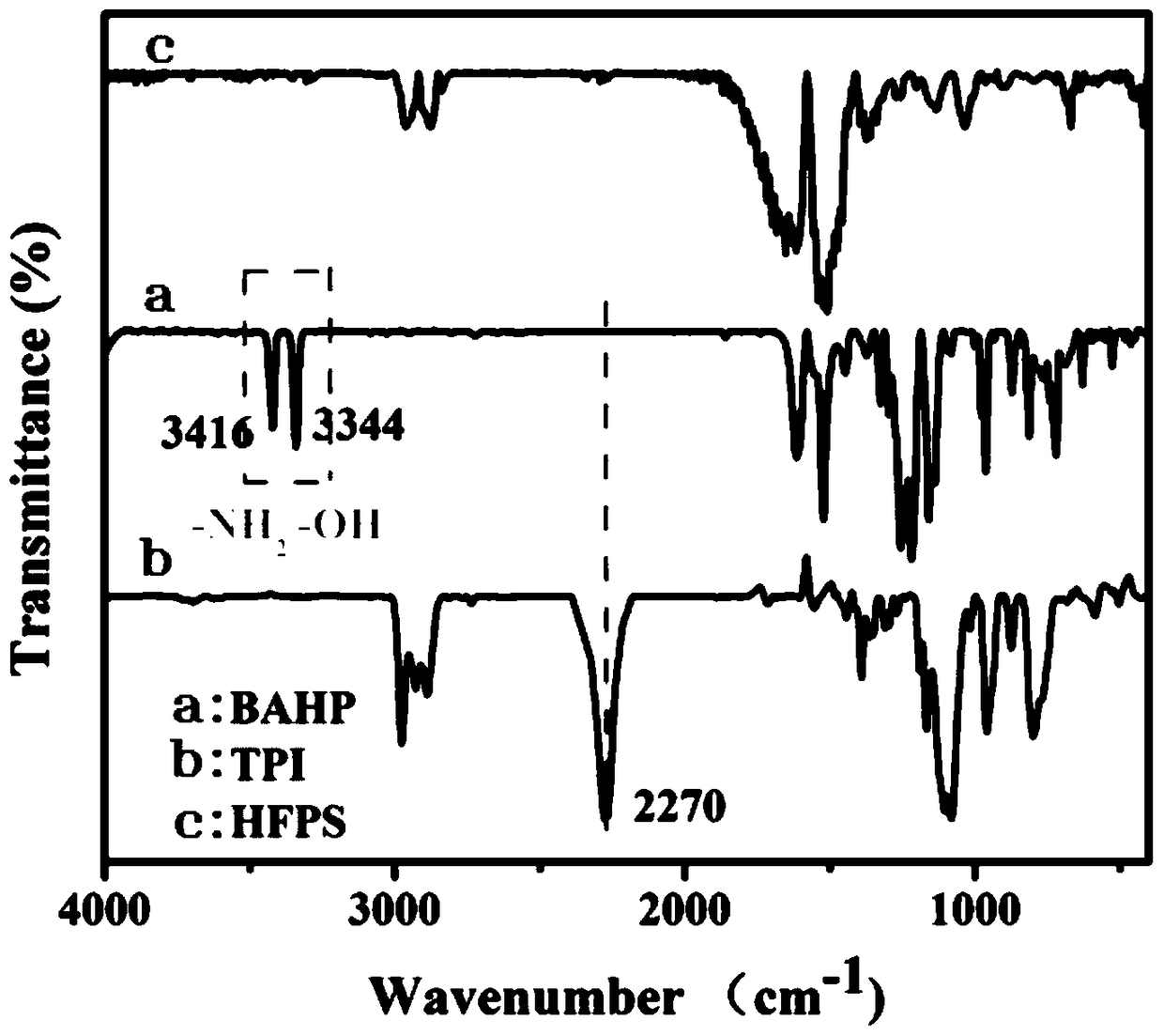 A kind of preparation method and application of hexafluoropropane-based PMO thin film