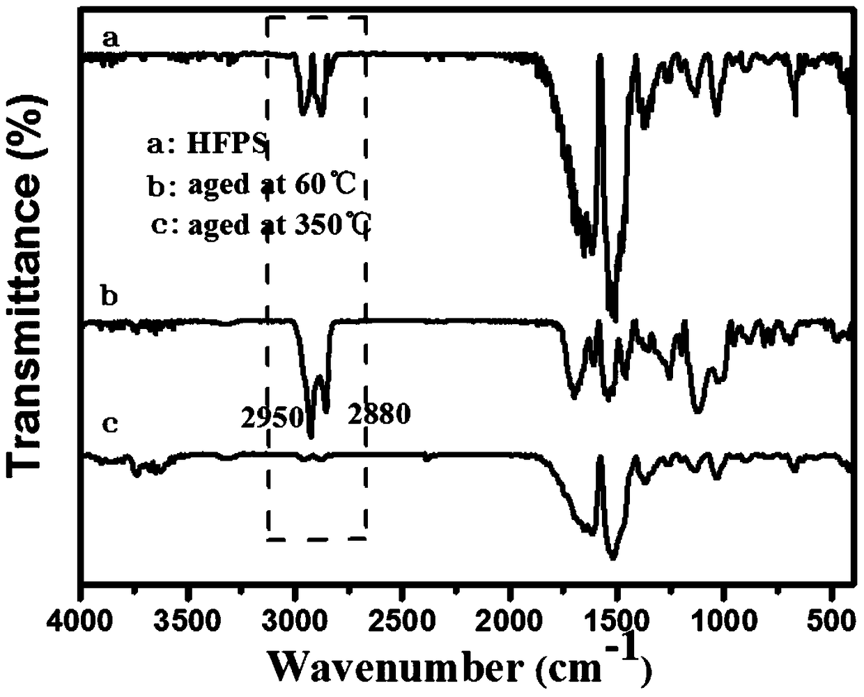 A kind of preparation method and application of hexafluoropropane-based PMO thin film