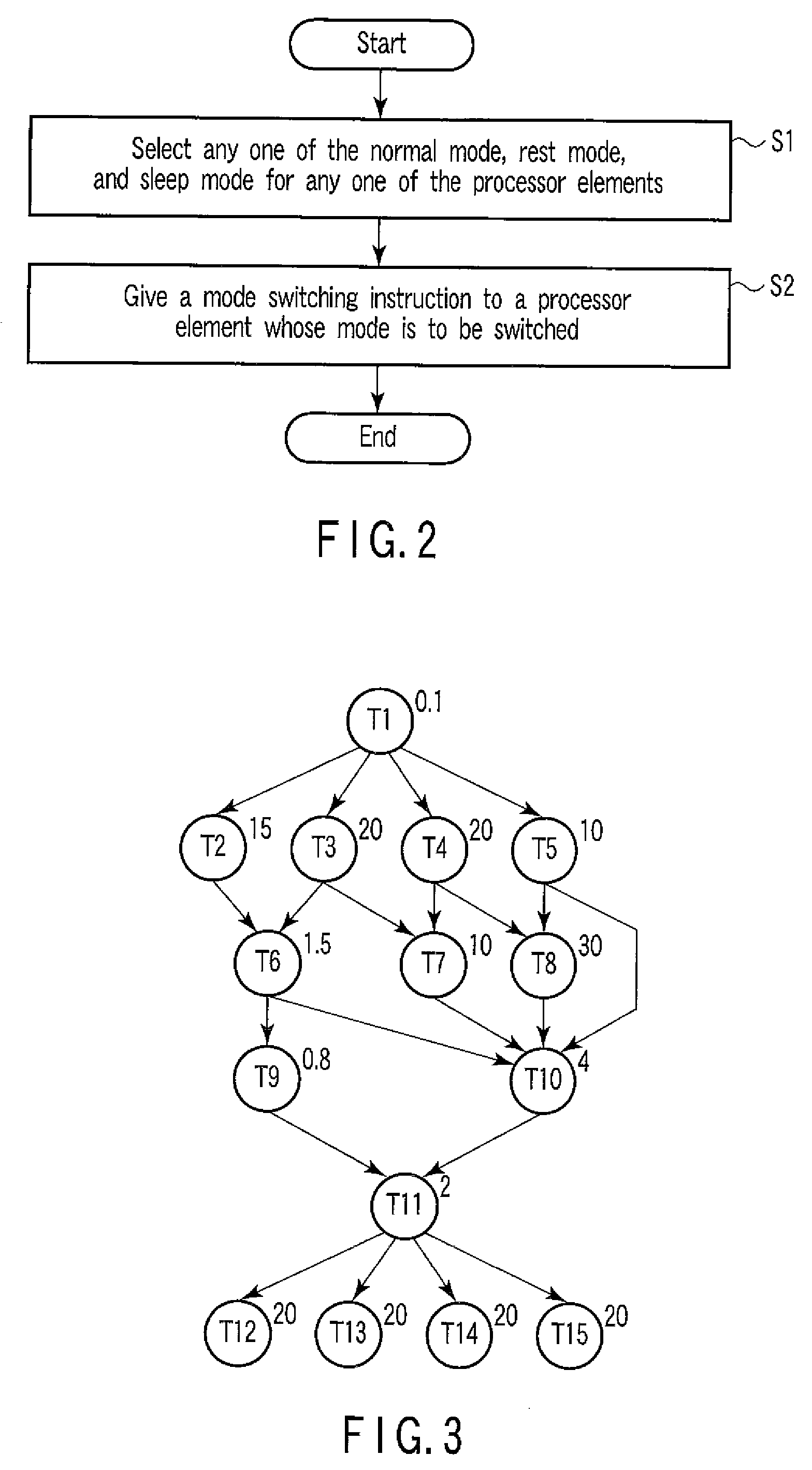 Control Device and Method for Multiprocessor