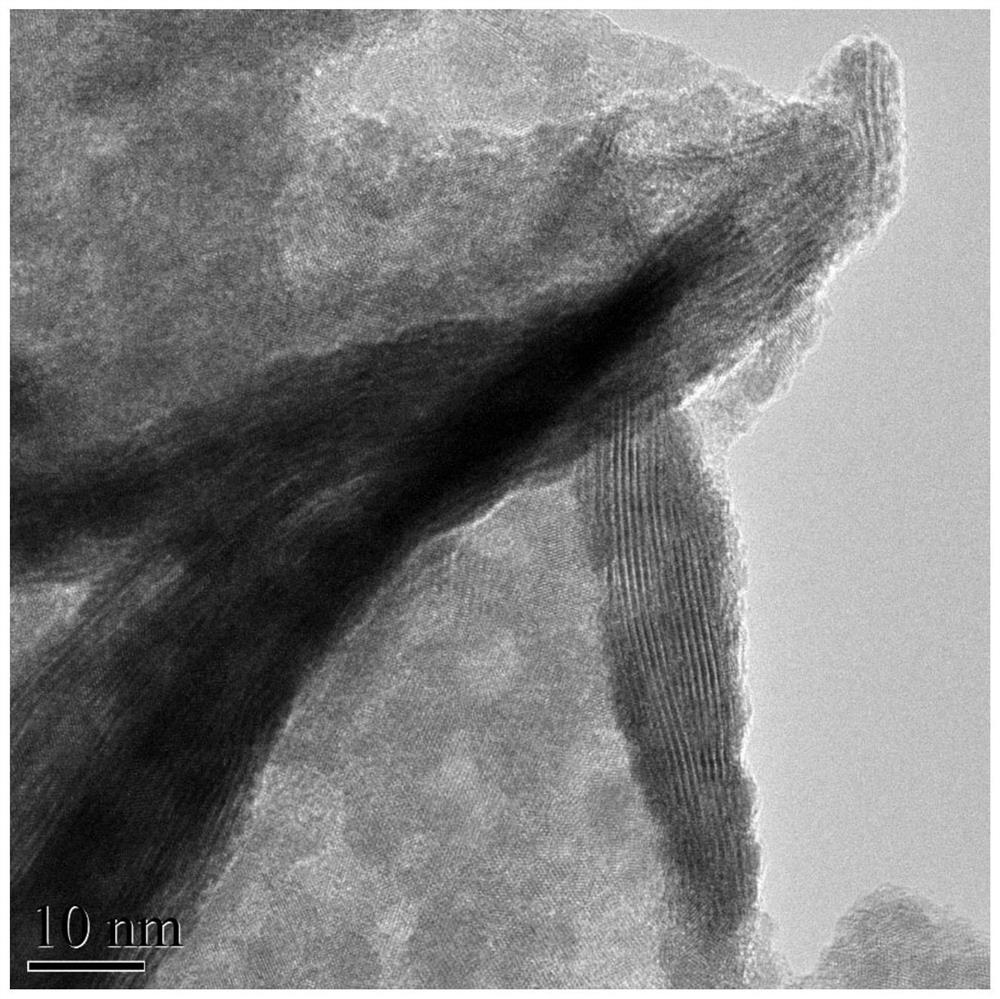 A kind of bizn hydrotalcite photocatalyst and its preparation method and application