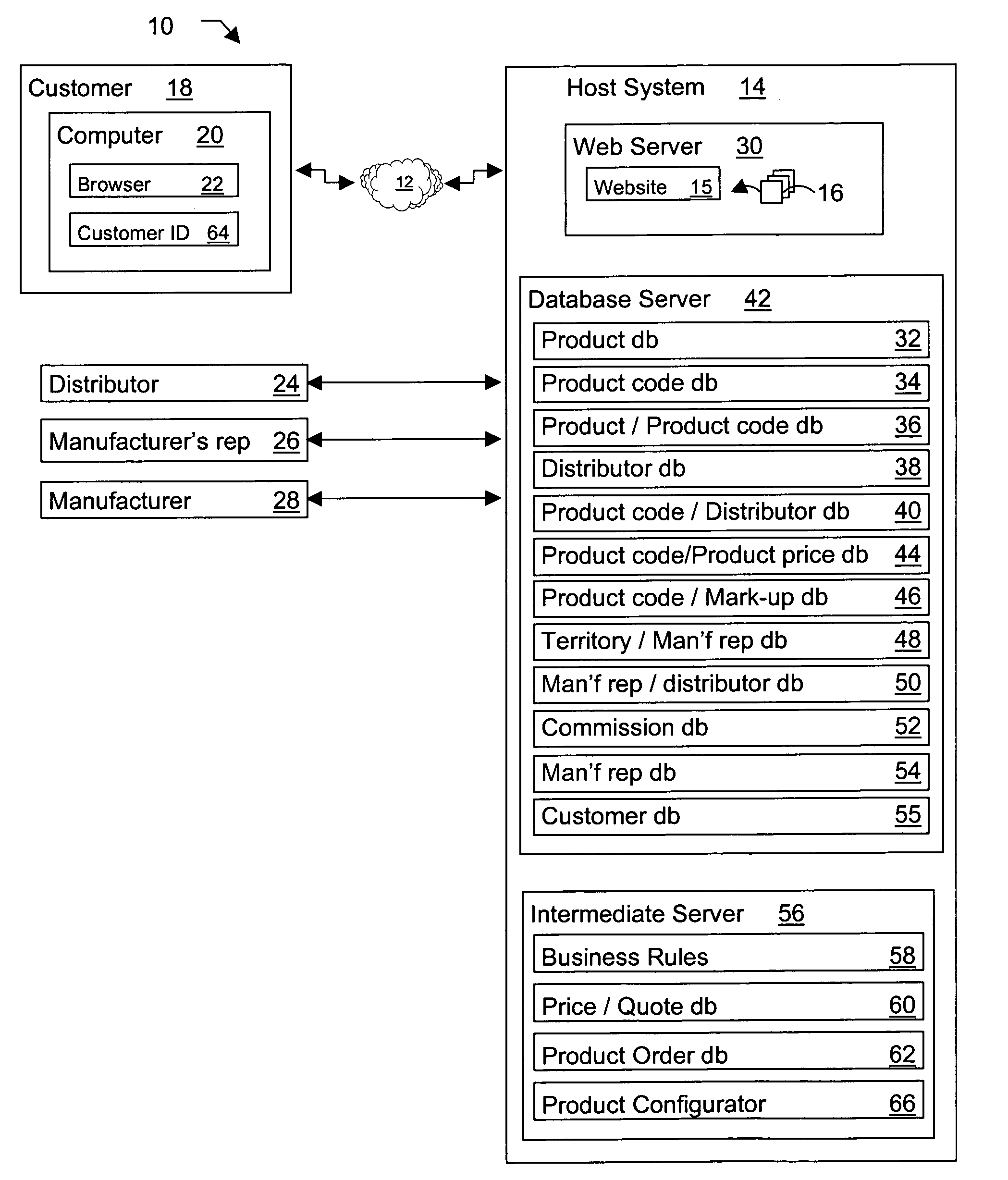 Systems for processing a product price or quotation request and placing a product order via a communications network