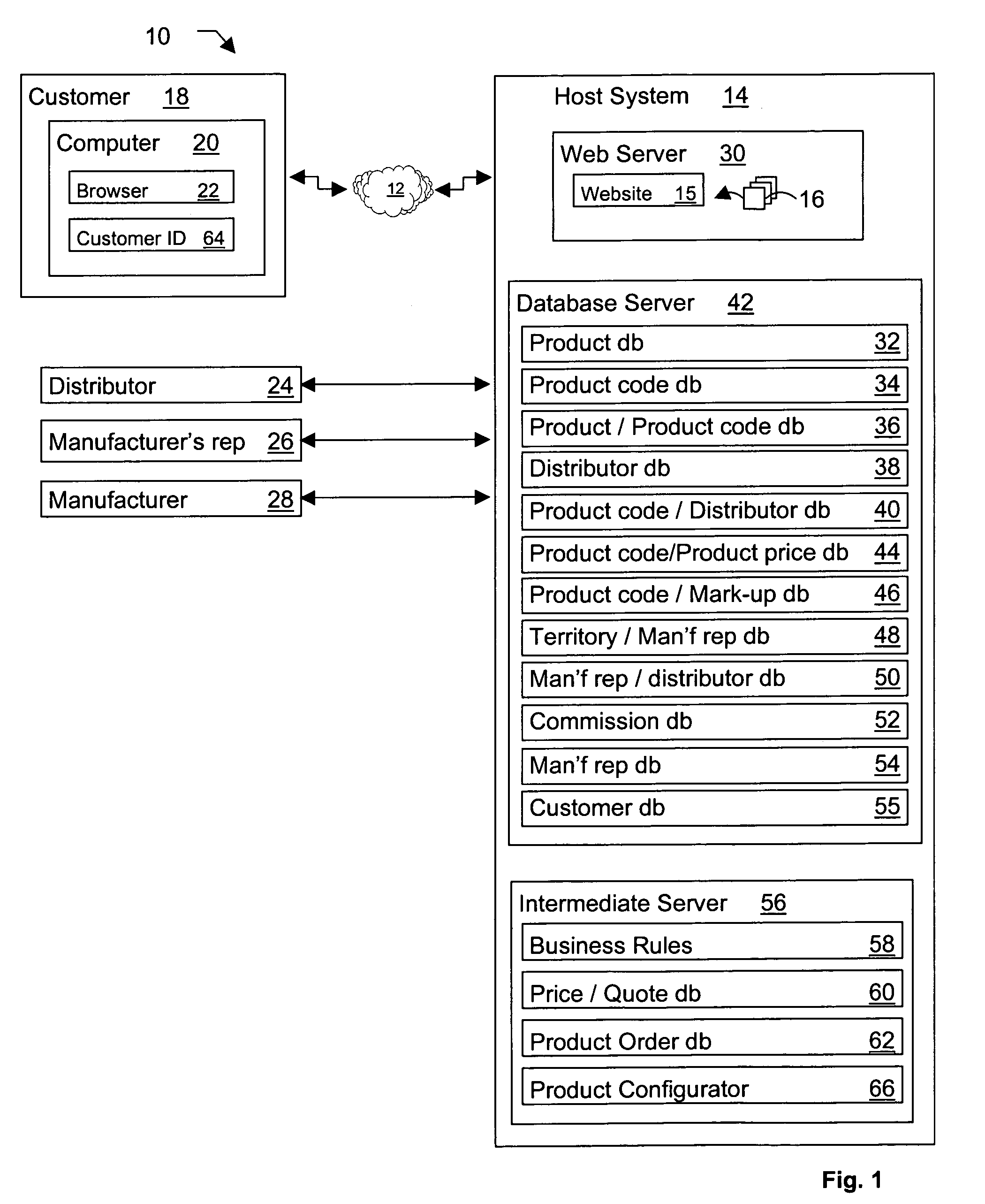 Systems for processing a product price or quotation request and placing a product order via a communications network