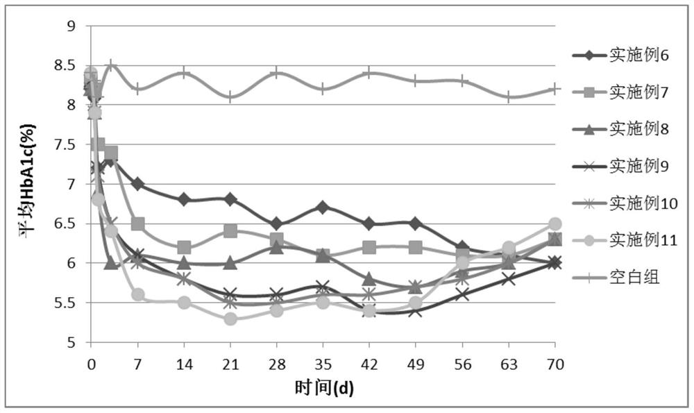 Preparation method of sustained-release microparticles, prepared sustained-release microparticles and applications thereof