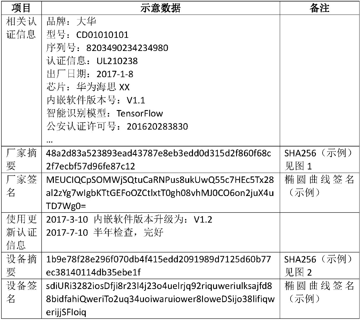 Smart terminal authentication management method