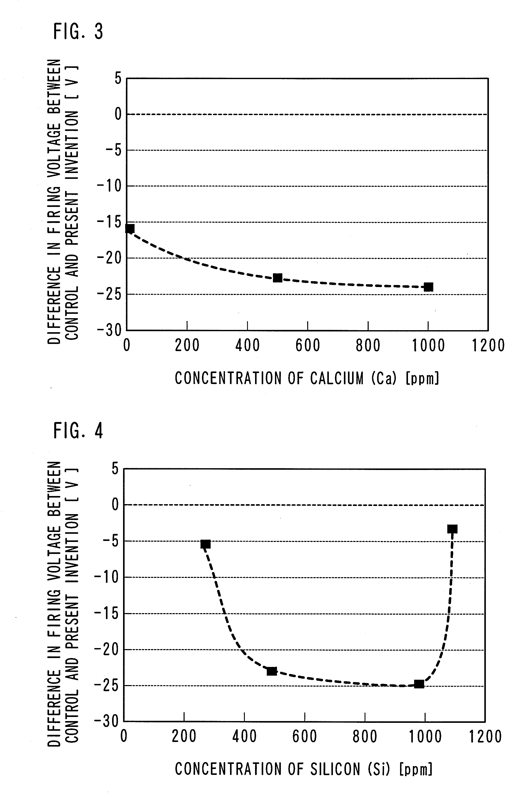 Plasma display panel and front panel thereof