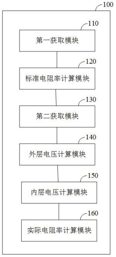 Method, system and terminal equipment for testing epitaxial layer resistivity