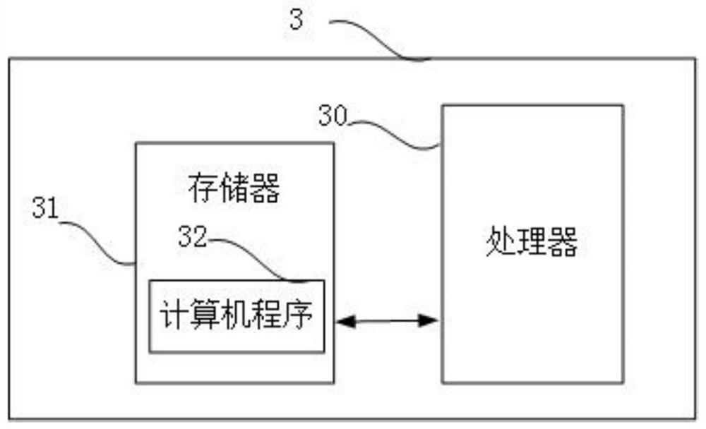 Method, system and terminal equipment for testing epitaxial layer resistivity