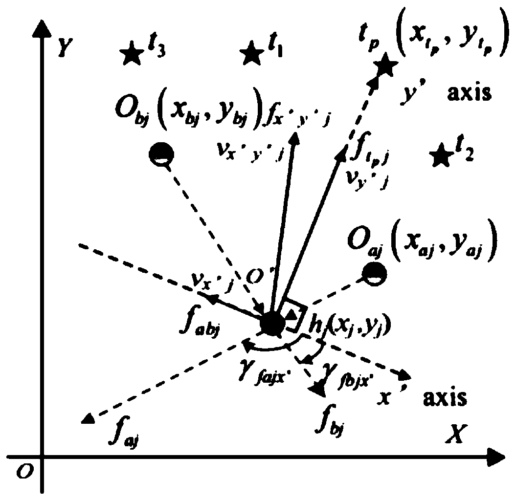 Multi-target capturing method for cooperative operation of swarm robots in complex non-convex environment